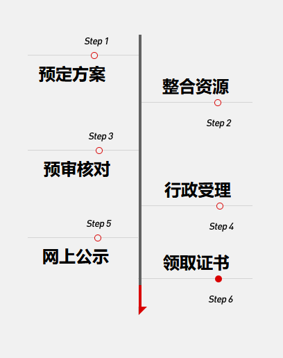 產(chǎn)品中心